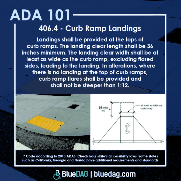 406.4 - Curb Ramp Landings Landings shall be provided at the tops of curb ramps. The landing clear length shall be 36 inches minimum. The landing clear width shall be at least as wide as the curb ramp, excluding flared sides, leading to the landing. In alterations, where there is no landing at the top of curb ramps, curb ramp flares shall be provided and shall not be steeper than 1:12.