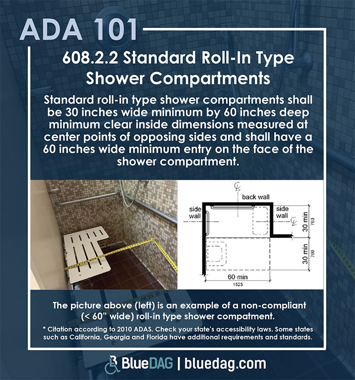 ADA 101 info graphic with ADAS 2010 section 608.2.2 code text and example pictures