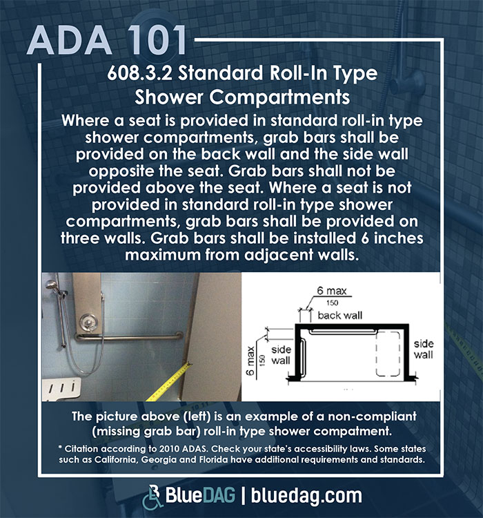 ADA 101 info graphic with ADAS 2010 section 608.3.2 code text and example pictures